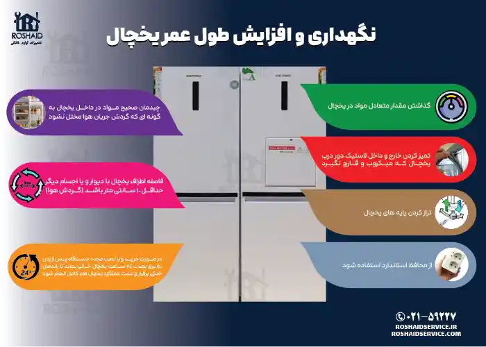 اینفوگراف نگهداری و افزایش طول عمر یخچال